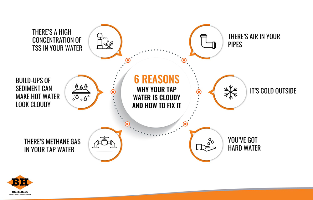reasons water cloudy